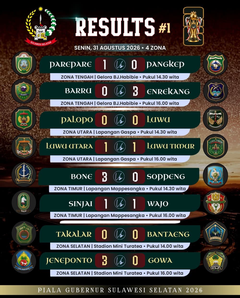 Piala Gubernur Sulsel 2026 Dimulai Serentak di Empat Zona
